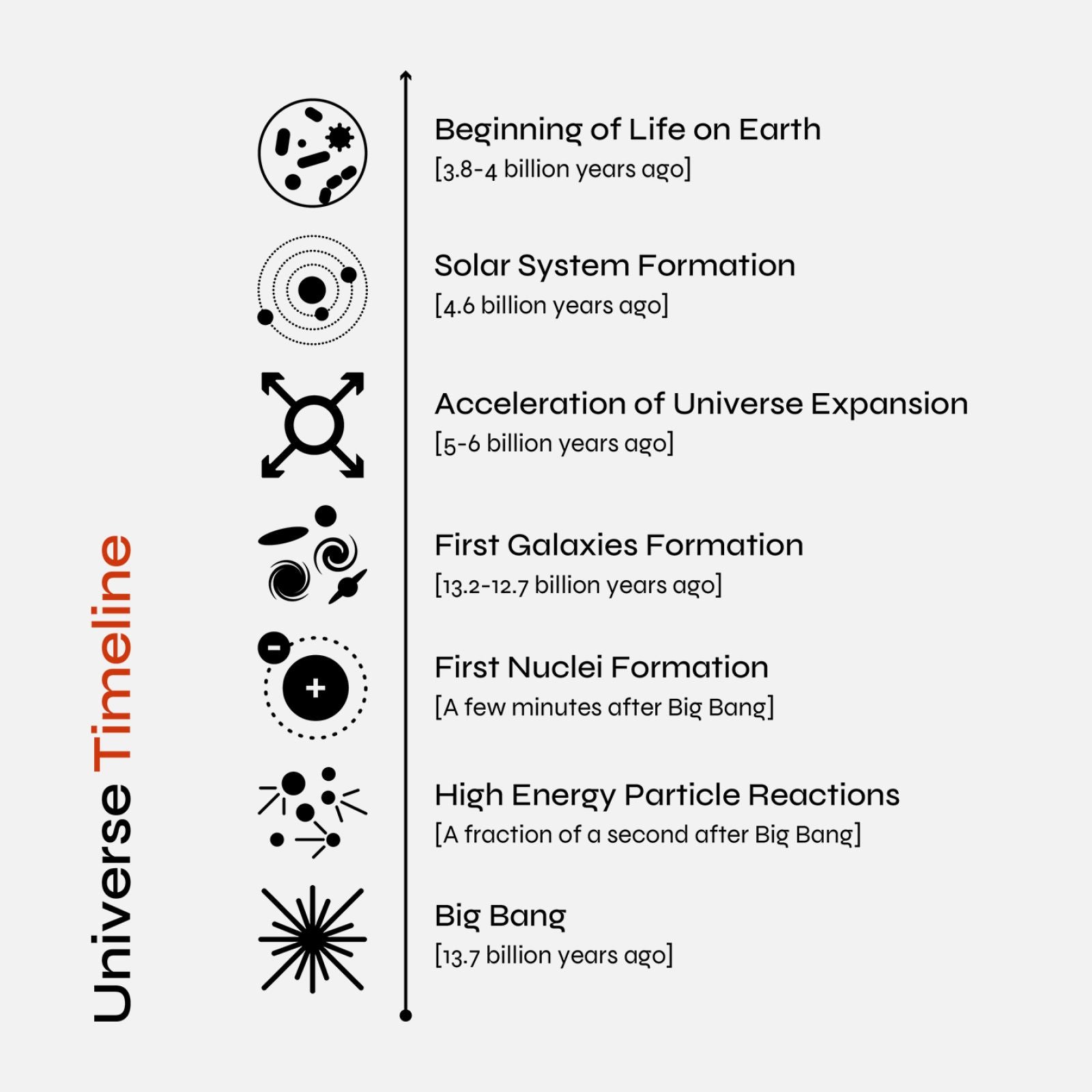 Universe Timeline Organic Tote Bag